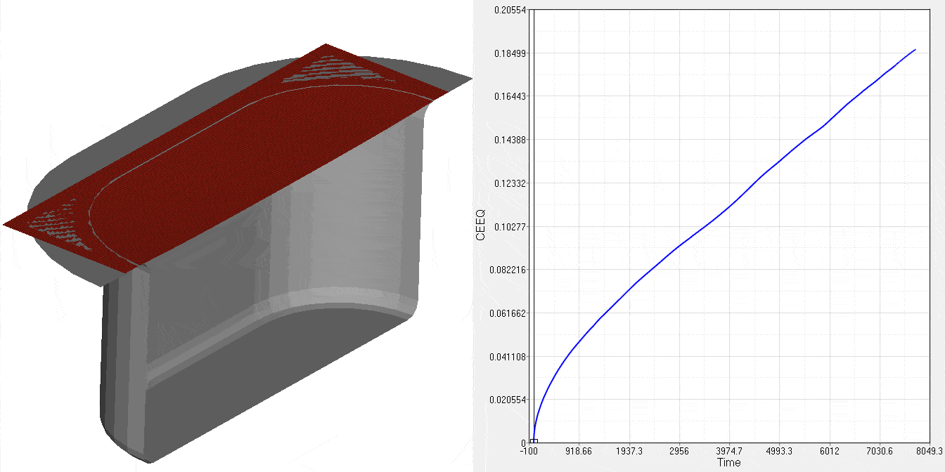 Prozess-Simulations Prozess-Simulations
